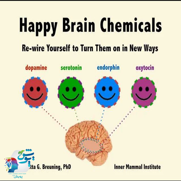 تاثیرات آندورفین